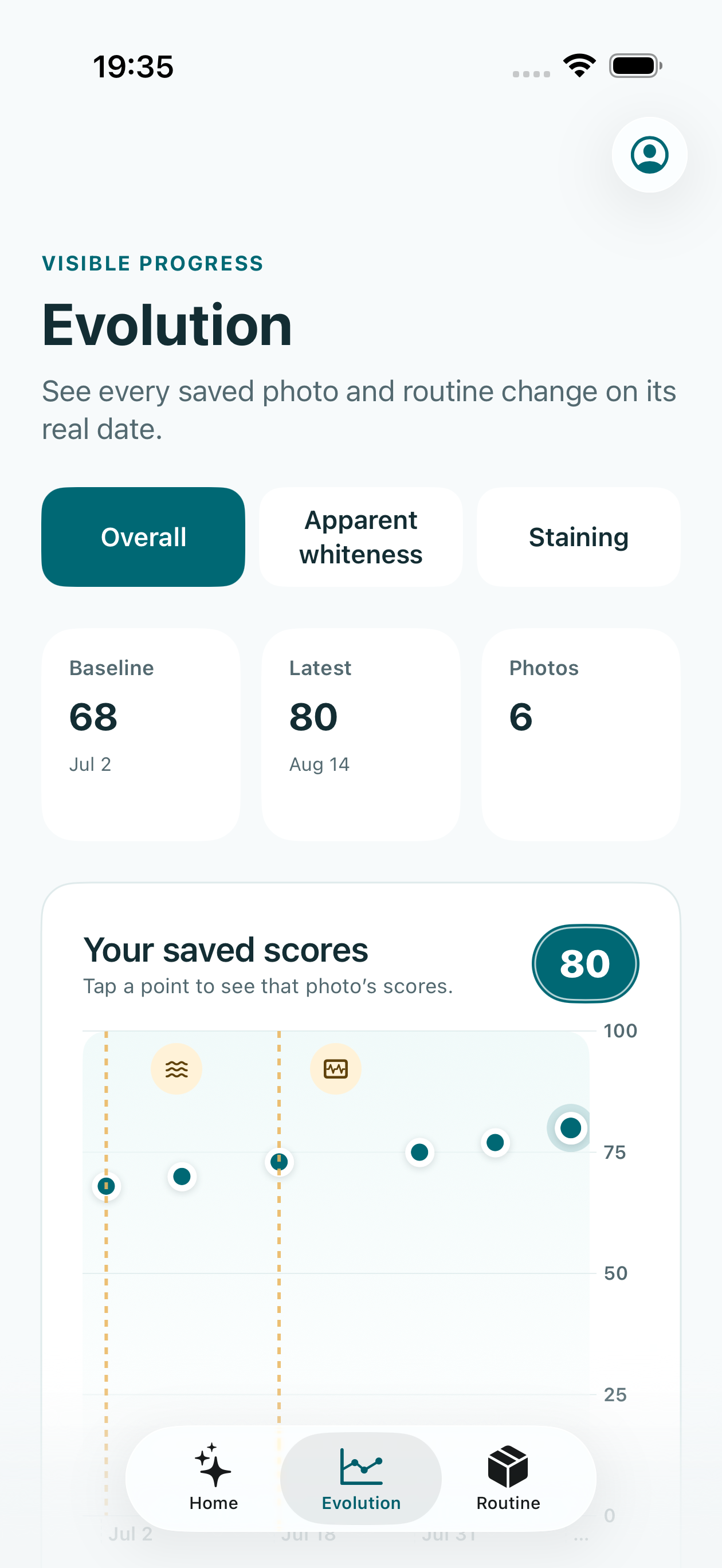 Deterministic simulator view of saved score points and dated routine markers.