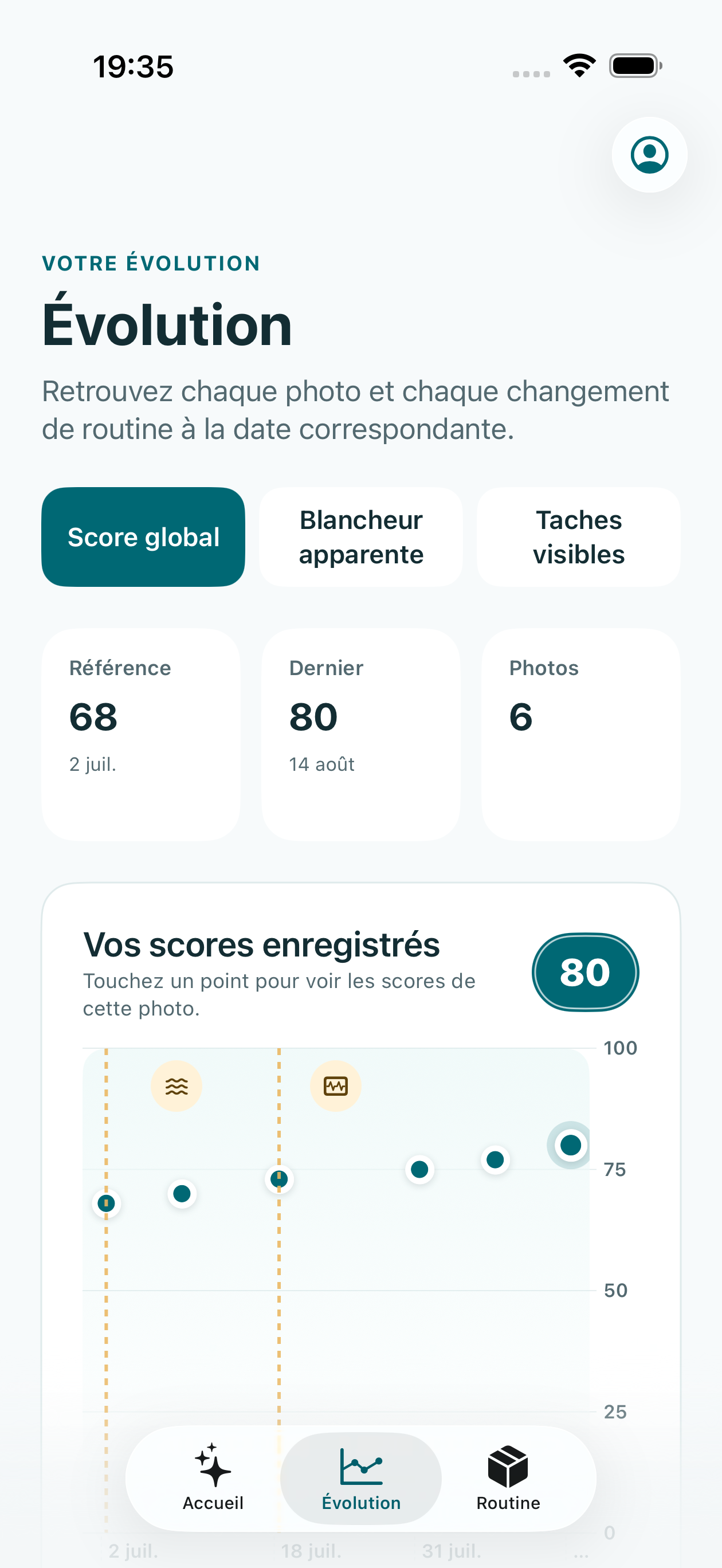 Vue déterministe sur simulateur des scores enregistrés et des repères de routine associés à leurs dates.